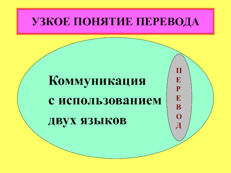 Узкие термины. Узкое понимание терминов. Узкое понятие пример. Узкое понятие темы. Система переводов это понятие.