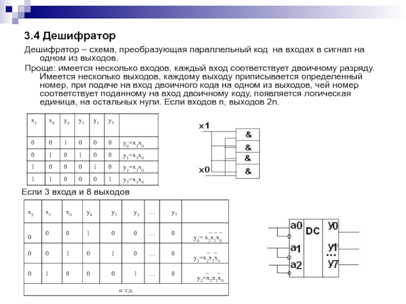 Построить схему дешифратора онлайн