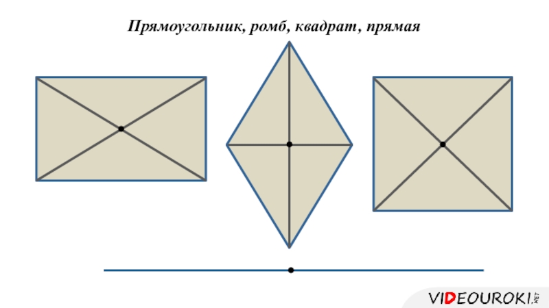 Ромб это прямоугольник. Ромб это квадрат. Осевая и Центральная симметрия ромба.