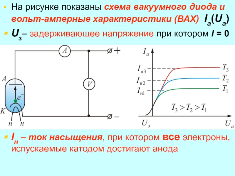 На рисунке показаны схема вакуумного диода и вольт-амперные характеристики (ВАХ) Ia(Ua)Uз– задерживающее напряжение при котором I descrip