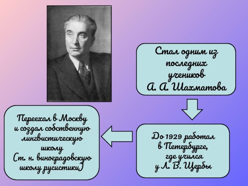 Школа шахматова. А А Шахматова университет.