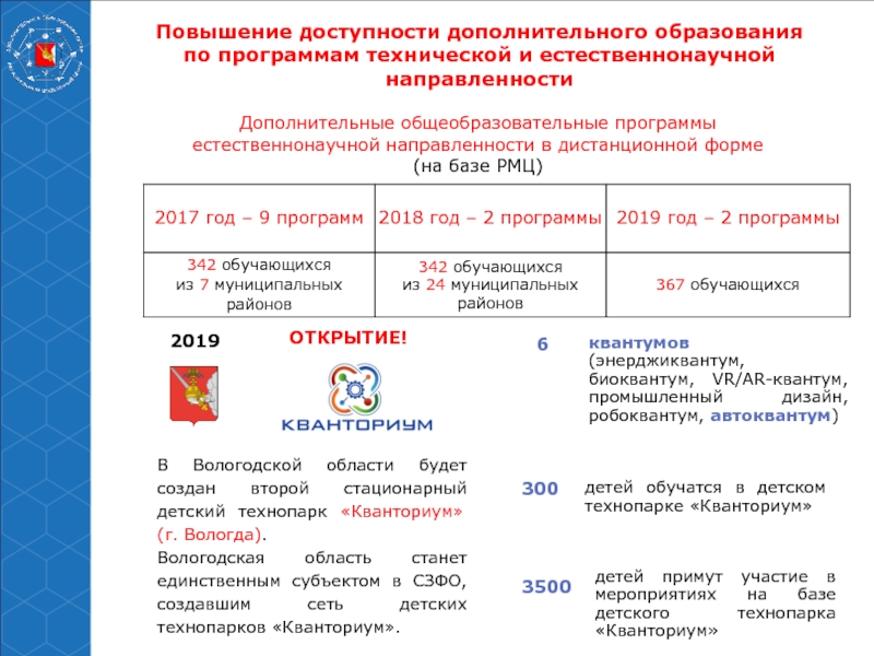 Мониторинг доступности дополнительного образования