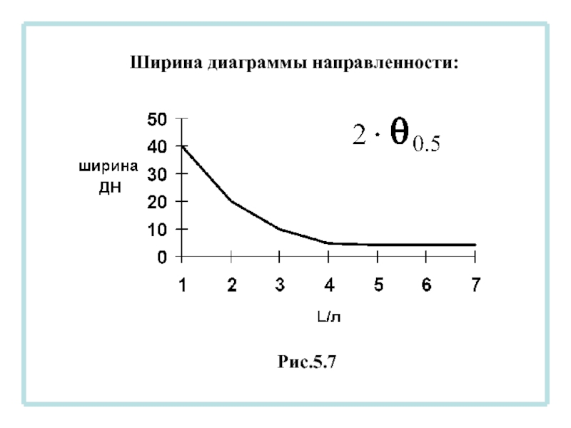 Ширина диаграммы. График ширины. Ширина риса.