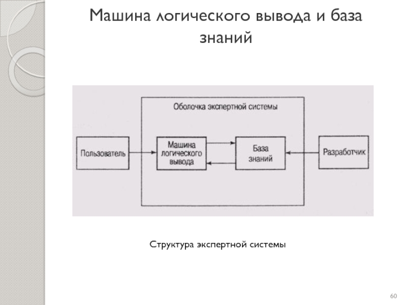 База знаний системы. Машина логического вывода. Машина вывода экспертной системы. Машина логического вывода в экспертной системе. Логический вывод экспертной системы.