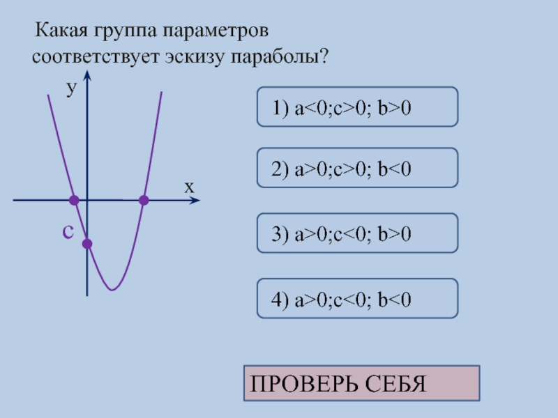 Параметры соответствуют. Параметр параболы. C В параболе. Коэффициенты параболы по графику. Б В параболе.