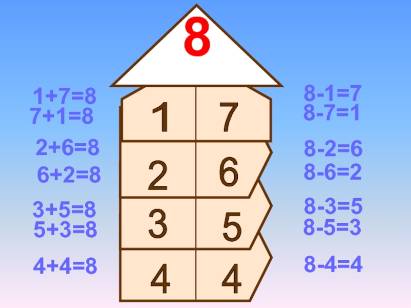 8 6 4 4 1+7=82+6=8 6+2=83+5=88-1=78-7=18-2=68-6=28-3=5 7+1=85+3=88-5=32 3 5 1 7 4+4=88-4=4