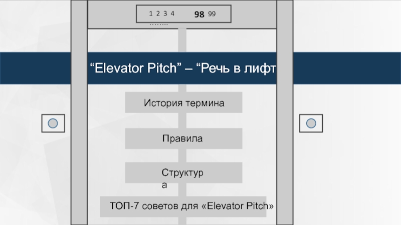 “Elevator Pitch” – “ Речь в лифте ”
99
1 2 3 4 ……..
98
История термина
ТОП-7