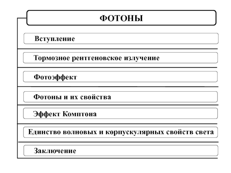 Презентация Фотоны