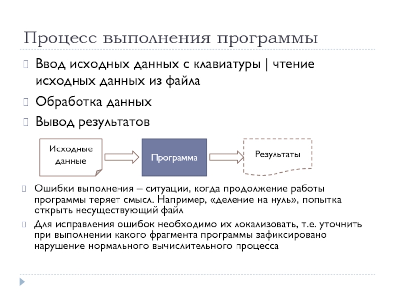 Исходный результат