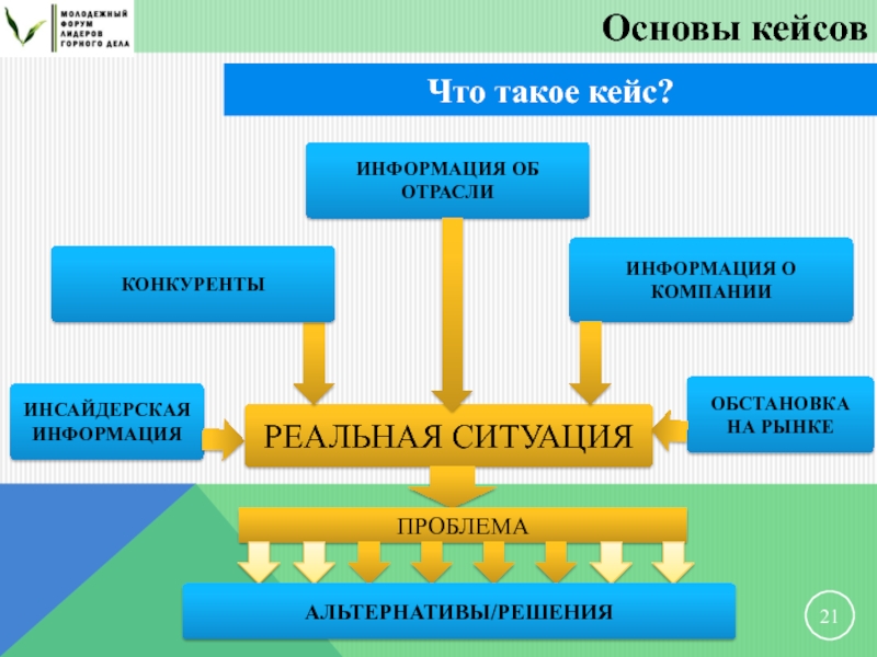 Еврохим презентация 2021