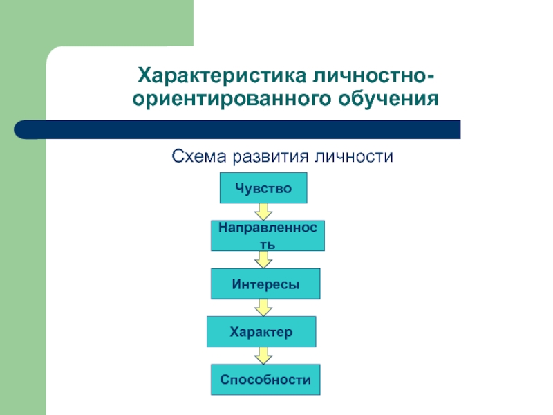 Характеристика личностно-ориентированного обучения. Личностно-ориентированный характер. Новая схема развития личности.