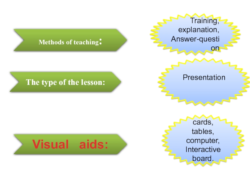 M favourite subjects. Visual AIDS of the Lesson. Selection methods.