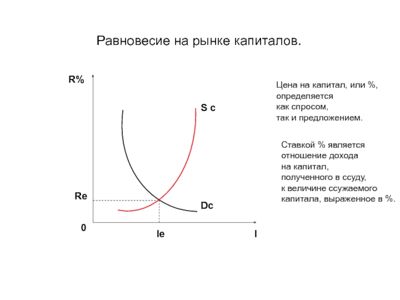 Доход на капитал презентация