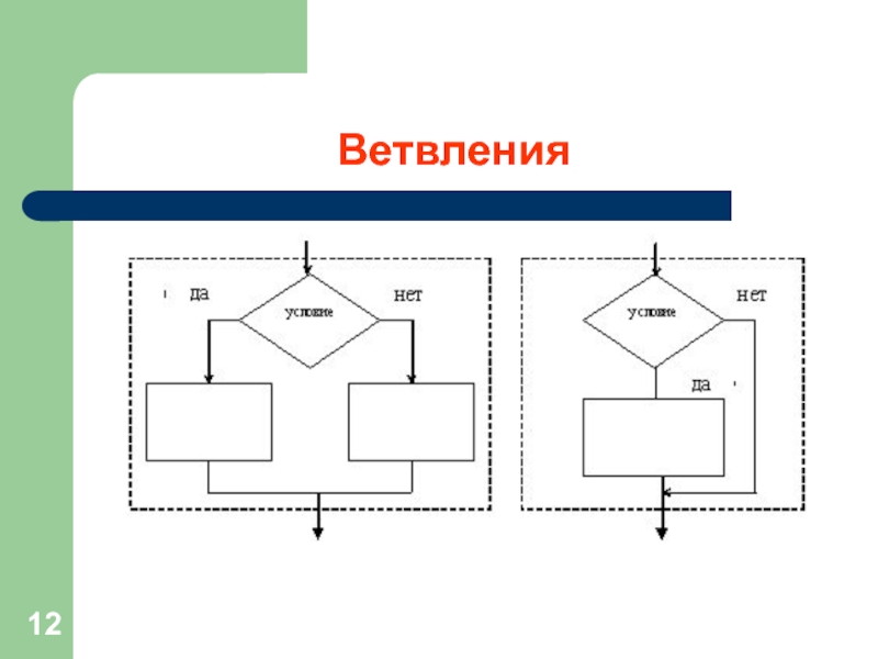 Ветвление 1. Ветвления. Программирование ветвлений. Каскадное ветвление. Типы ветвления.