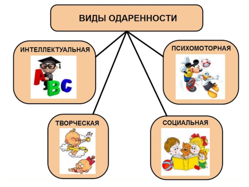 Работа с одаренными детьми картинки