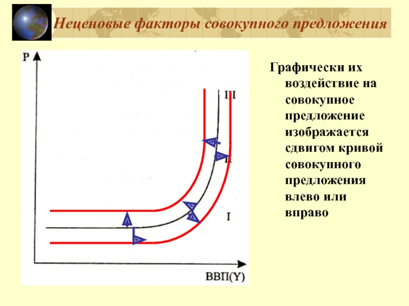 Схема неценовые факторы спроса