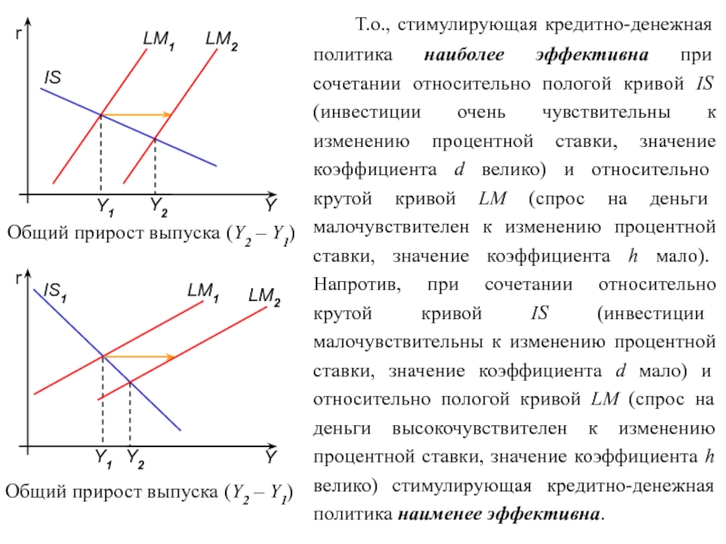 План по теме монетарная политика