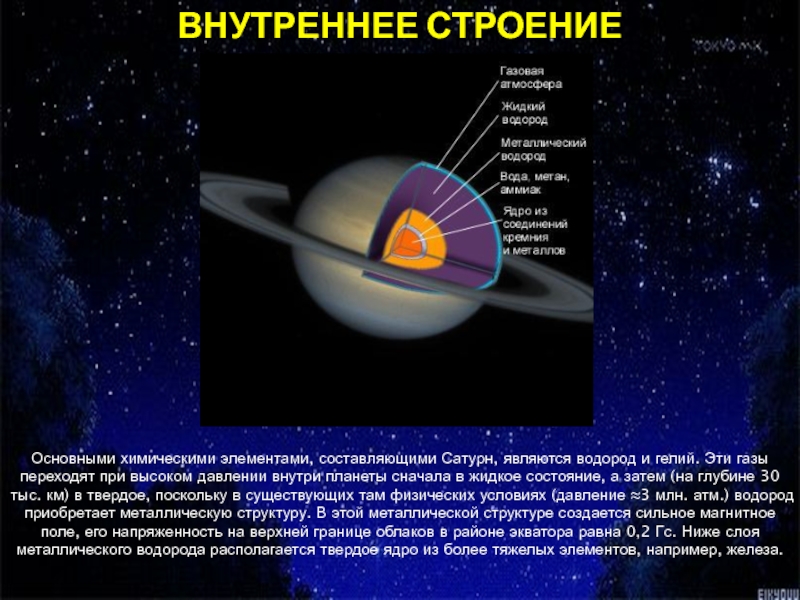 Внутреннее строение сатурна фото