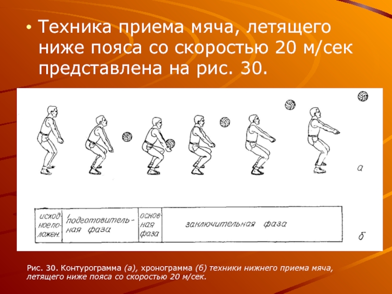 С какой скоростью летит мяч. Техника низкого приема мяча. Приём «низкий мяч». Низко летит мяч в волейболе. Мяч летел низко.