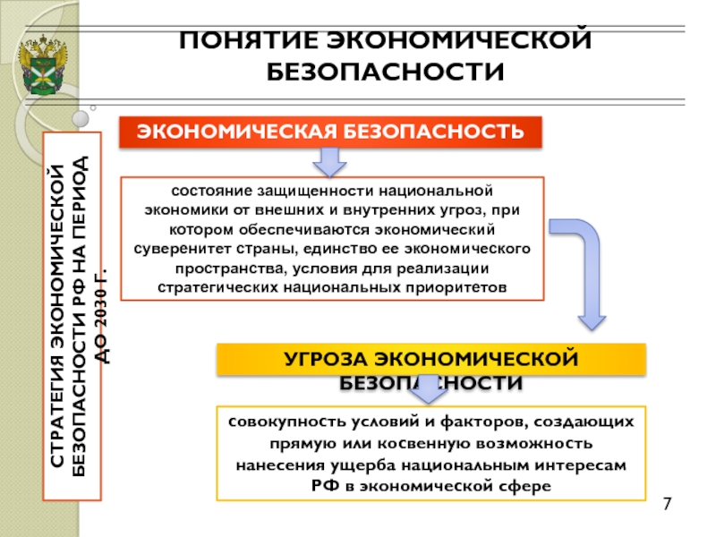 Экономический суверенитет это. Понятие экономической безопасности. Концепция экономической безопасности. Термин экономическая безопасность. Понятие безопасности в экономике.