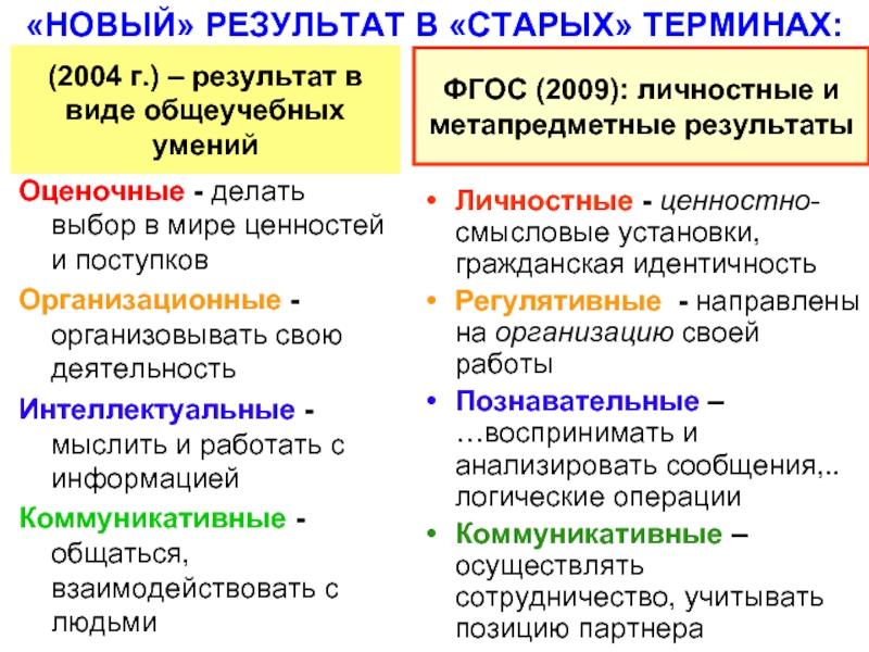 Термины школы. Старые термины. Школьные термины. Личностные Результаты в Старом ФГОС. Школа термин.