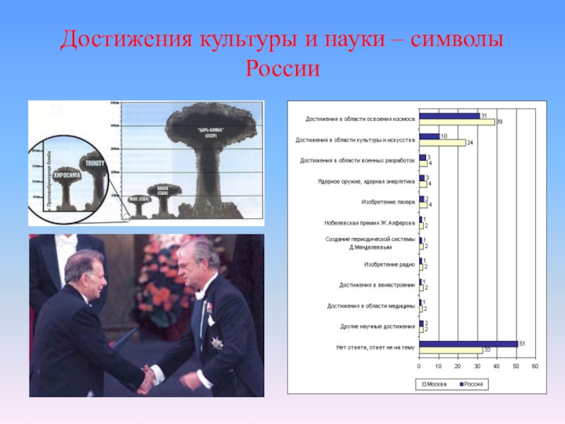 Достижения обществознания. Достижения культуры Челябинской области Обществознание. Роликов «достижения культуры моего народа».