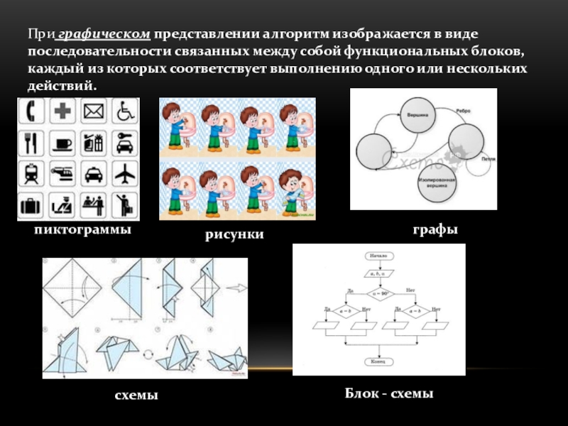 Представление изображений виды изображений