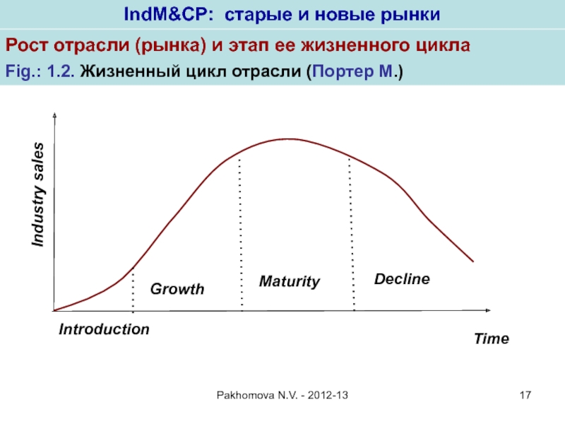 Жизненный цикл рынка. Стадии жизненного цикла отрасли. Стадии жизненного цикла рынка. Фазы жизненного цикла рынка. График жизненного цикла рынка.