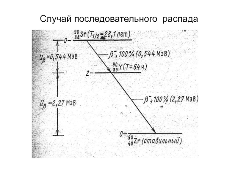 Mn 54 схема распада