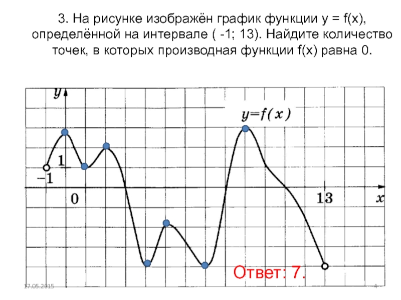 На рисунке изображен график функции производной функции определенной на интервале 1 13