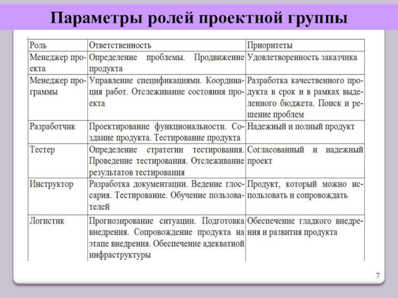 Проектные роли в проекте