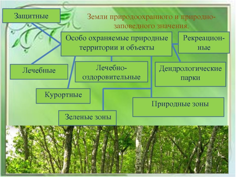 Оопт россии схема