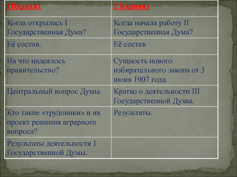 Аграрные проекты в 1 и 2 думе авторы основные положения и результаты