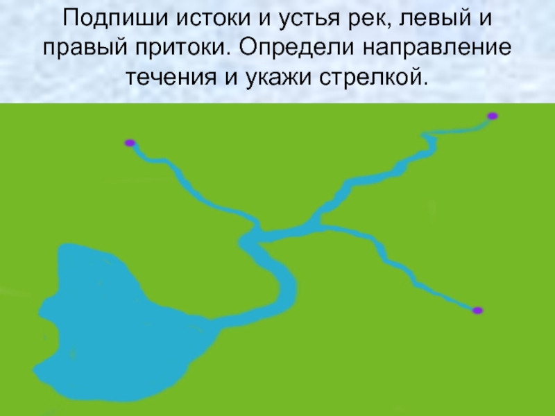 Как определить направление течения реки. Схема реки Устье Исток приток рукав. Схема части реки 2 класс окружающий мир.