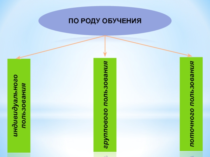 Обучающегося род