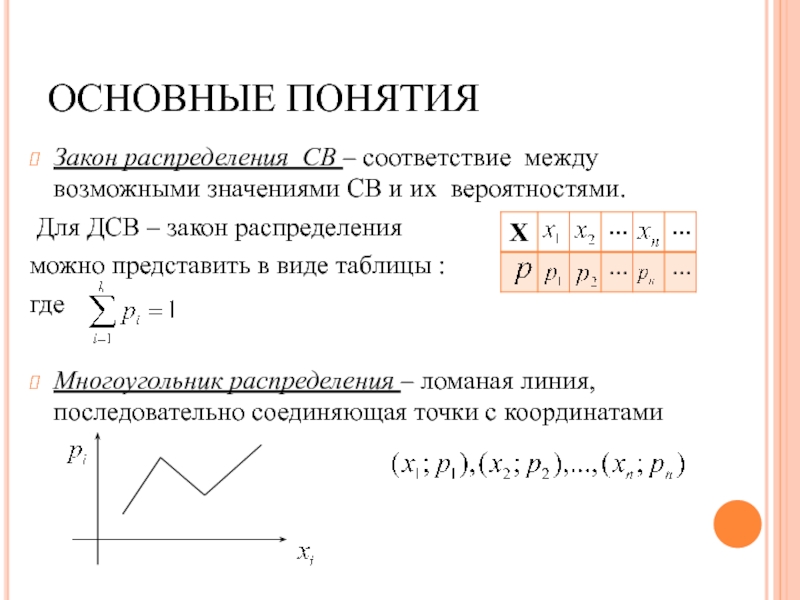 Законы распределения случайных величин презентация