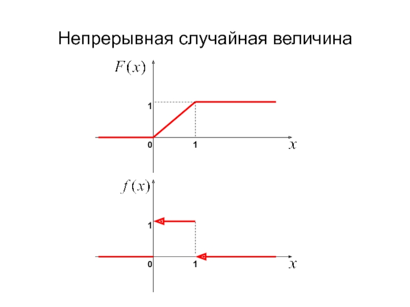 Задана непрерывная случайная