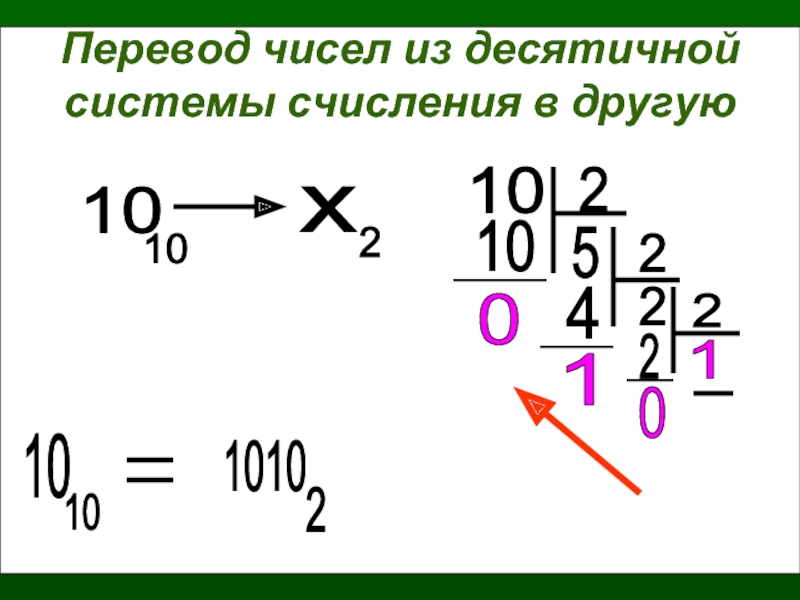 Перевод чисел из десятичной системы счисления в другую1010х2102510022412120101010102