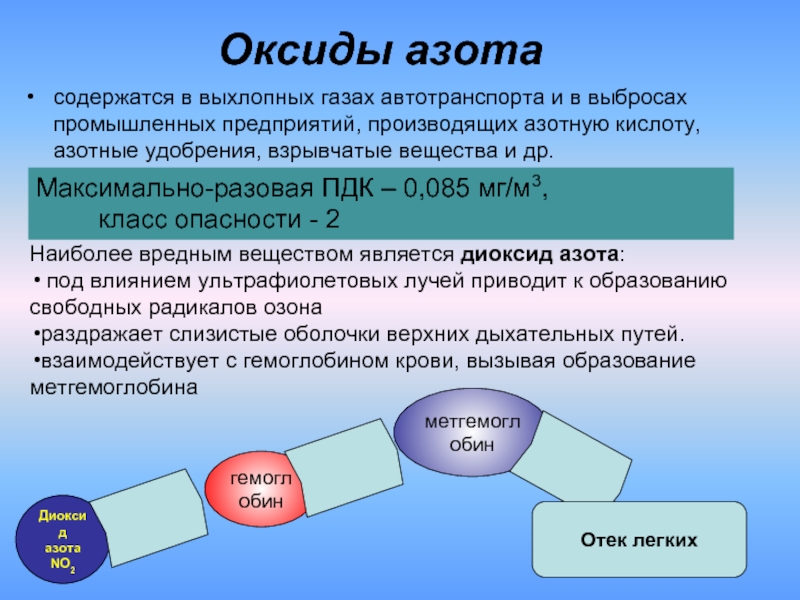 Вещество содержащее азот. Оксид азота воздействие. Оксиды азота влияние на окружающую среду. Оксид азота влияние на организм. Оксиды азота и влияние на атмосферу.