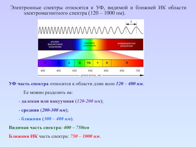 Ультрафиолетовая спектроскопия презентация