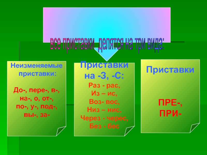 Измени приставку. Неизменяемые приставки и приставки на з и с. Приставки изменяющиеся на письме. Приставки не изменяющиеся на письме примеры. Неизменяемые приставки в русском языке 5 класс.