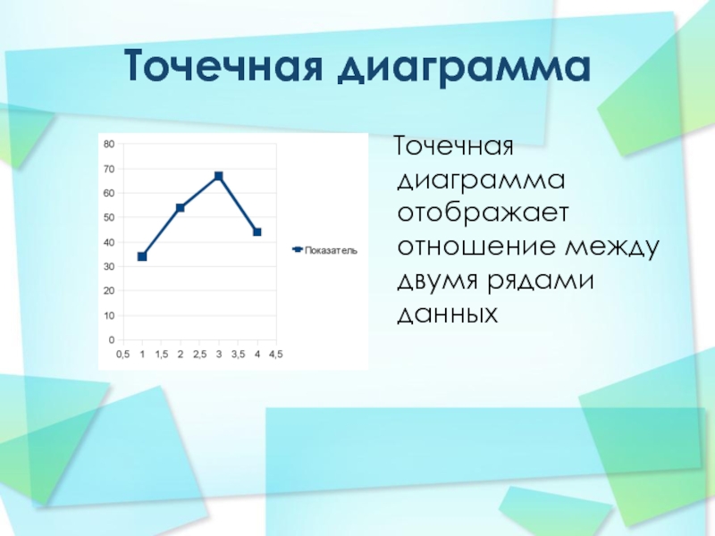 Для чего нужна точечная диаграмма