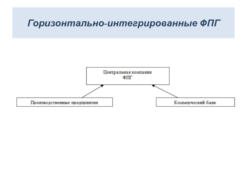 Оценка проектов фпг