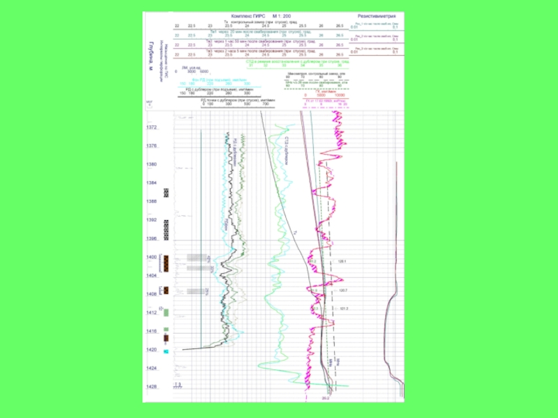 Барометрия. Геофизические исследования скважин. Геофизические исследования нефтяных скважин. Геофизические методы исследования при бурении. Презентация геофизические исследования газовых скважин.