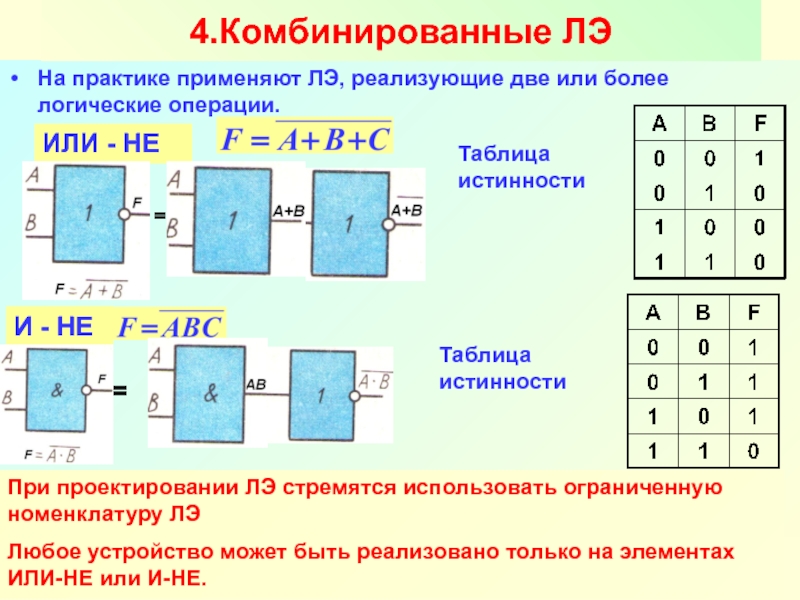 Логические схемы таблица