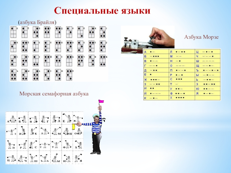 Специальный алфавит. Азбука Морзе способ кодирования. Семафорная Азбука в кодовой таблице. Азбука Морзе флажковая Азбука. Азбука Морзе Семафорная.