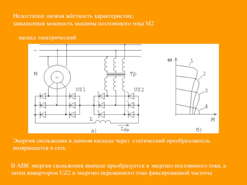 Электрический низкого. Вентильно-машинного электрического каскада. Схема асинхронно-вентильного каскада. Вентильно машинные каскады. Асинхронный вентильный Каскад.