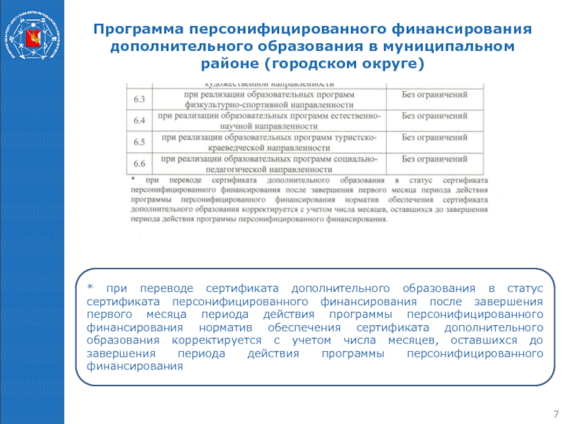 Дорожная карта по внедрению пфдо в учреждении дополнительного образования