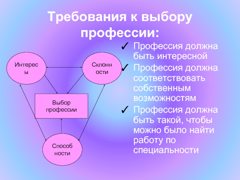 Профессия должна быть. План будущей профессии. Интересы и склонности профессии учителя. Профессия должна.