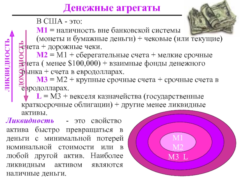 Денежные агрегаты картинки для презентации